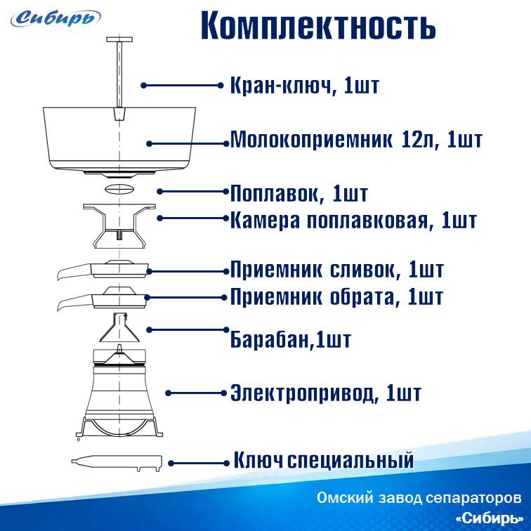 Сибирь 120 комплектация Комплектность сепаратора Сибирь 120